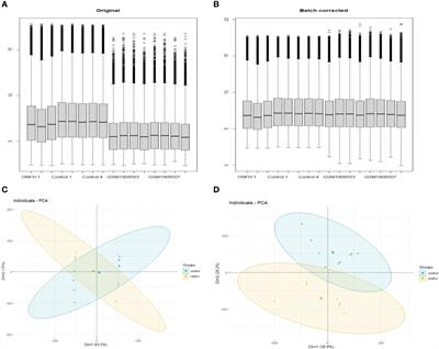 Bioinformatic analysis of related immune cell infiltration and key genes in the progression of osteonecrosis of the femoral head
